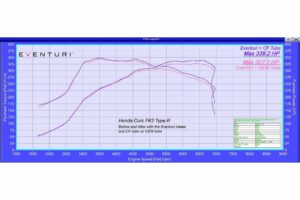 Eventuri Carbon Upgrade Rohr für Honda Civic Type-R FK2