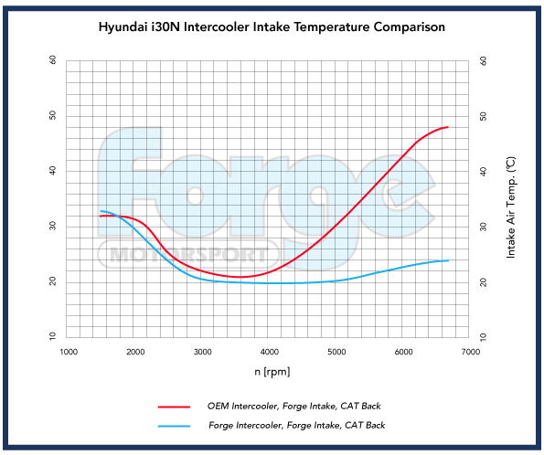 Uprated_Intercooler_for_Hyundai_i30n_10936jpeg